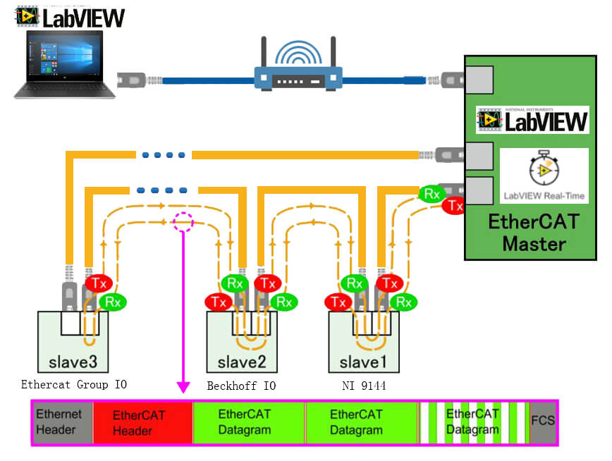 Labview EtherCAT Master Cable Redundancy