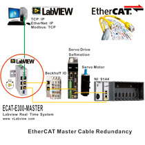 EtherCAT Master Softmotion