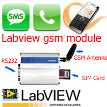 Labview gsm module